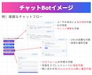 AIチャットBot/AIエージェントを開発します ✅現役SEが『AIアプリ×導入形態』をカスタマイズいたします イメージ8