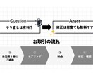 医療・看護特化/最短即日‼文字起こし代行します 【看護師経験あり】高精度文字起こし/医療系の専門用語も対応◎ イメージ7