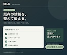 既存のGoogleマップ情報を整えます 登録済みプロフィールの基本情報を点検し改善 イメージ1