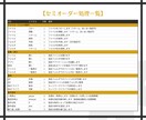 定形作業をバッチでワンクリック自動化します インストール不要・会社PCでも使用可能・高速処理で自動化 イメージ6