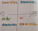 天体のバランスに特化した占いをします 得意なこと、苦手なこと、知りたくないですか？ イメージ1