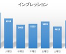 ツイート分析代行します 【限定販売】分析の手間を省きたくないですか？ イメージ7