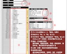 複雑な勤務給与計算Excelをオーダーメイドします 介護サービスなどの複雑な勤務表作成と給与計算を数分で簡単に イメージ2