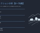 統計学のプロがホロスコープ×干支で本格鑑定します 陰陽五行×星読みで、あなたの道標を授けます。 イメージ3