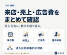 LINE連携の予約・顧客管理を月額で保守します 導入済み店舗向け｜アプリ利用・操作相談・保守 イメージ3