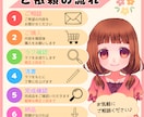 かわいい女の子のSNSアイコンを制作します イメージが固まっていなくてもお気軽にご相談ください イメージ4