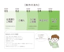 魅力がしっかり伝わるリーフレットを制作します パンフレット・三つ折りリーフレットなど用途に合わせてデザイン イメージ2
