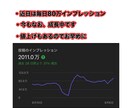 月間2000万PVの投稿でSNSを宣伝します 自信のあるコンテンツを世の中に広めます イメージ2