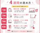 既存ブログを1ヶ月の伴走で仕組み化します 開設済みの方へ｜週ごとの伴走で無理なく仕組み化 イメージ4