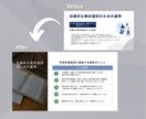 プレゼン資料の修正・整えを行います 既存資料を読みやすく、統一感あるデザインに改善 イメージ3