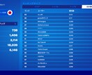 フォートナイト！初級～中級まで丁寧に教えます フォートナイトでお悩み中の方！ イメージ3