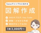 パッと目を引くSNS・ブログ図解を作ります 図解初心者さん大歓迎！あなたのアイデアを図解でわかりやすく！ イメージ1