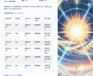 入門◆霊性透視占術であなたの真の姿を鑑定します あなたはここにいるだけでいい。守護霊と高次存在の光が心を癒す イメージ7