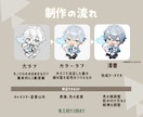 背景のあるミニキャラ原画描きます ちょっとリッチなミニキャラカット！ イメージ3
