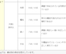 英検1級の対策相談に乗ります 留学なし・英検1級逆転合格者による課題分析、対策 イメージ3