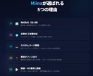 LINE BotにAIを搭載して自動化します 予約・問合せ・接客をAI搭載LINE Botで24時間自動化 イメージ2
