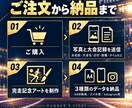 写真から大会の完走記念アートを制作します フルもハーフも10kmも、走った思い出を一枚に イメージ3
