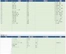 建設業の作業日報自動集計ツールを提供しますます 月末の人工集計をボタン1つで自動化。年間107時間削減 イメージ7