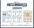 SNS投稿用のわかりやすい図解を制作します 伝える力を底上げ！情報整理からサポートします イメージ7