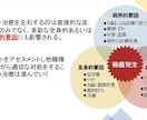 看護師向け｜勉強会・講義用資料を代行します 忙しい看護師さんのために、現場で使える講義資料を作成します イメージ4
