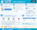 売上入力だけ自動でグラフ化！売れる傾向が見えます 10名様【お試し価格】大手企業マーケターが作る分析レポート！ イメージ7