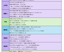 自己理解オリジナルシート作成します ストレングスファインダー／オリジナルシート イメージ4