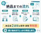 ChatGPT Workで業務効率化をします 毎日の面倒な作業、ChatGPTに任せる仕組みを作ります。 イメージ5