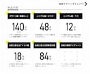 編集可！横型名刺200種テンプレAi納品いたします 副業スタート・社内作成・名刺作成の時短・デザイン勉強に！ イメージ2