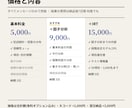 心理尺度・テストの項目分析とIRT分析をします 統計検定1級(統計応用)合格者が分析方法を明記して納品 イメージ4