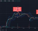 TradingView用自動売買ツールを作ります あなたのトレードアイデアを形にするお手伝いをします イメージ1