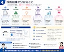あなたの業務でAI化できる作業を診断します 面倒な作業を整理し、AI・自動化でラクにする方法を提案します イメージ4