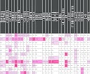 悪用厳禁 スロットの分析用データを提供します あなたのホールの高設定台のありかが一目で分かる イメージ1