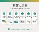 Wordpressでホームページ制作いたします ホームーページ制作が初めての方もご安心ください イメージ7