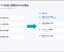 LINE対応！飲食店向けシフト作成アプリ開発します LINEで簡単リマインド！人の手で柔軟に調整できるシフト作成 イメージ2