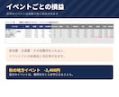 同人誌・グッズの即売会向け頒布管理表をお渡しします 参加費・交通費まで引いた、イベントごとの損益が出ます イメージ6