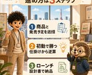 新商品を認知ゼロから売る設計を作ります 認知ゼロの新商品を計画比200%のローンチ設計（SNS含む） イメージ6