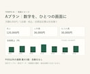 Aプランで店舗の数字を見える化します 月額6,050円／1店舗・数字をまとめる基本プラン イメージ2