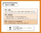 専門知識が無くてもOK！Web制作をサポートします クライアントワークや自社サイトのリニューアル、ドメインなど イメージ4