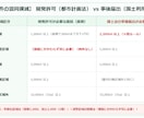 宅建2026過去問の疑問を即日解説します 直前期の「わからない」を即解消！独学・社会人受験者をサポート イメージ4