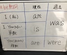 教員免許有り！オンラインで家庭教師をします 楽しく、分かりやすい授業で、苦手を得意に変えよう！ イメージ3