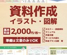 文章だけの説明を、図解で“伝わる資料”にします 説明が長くなる…を解決！スッキリと一瞬で伝える図解を作成 イメージ1