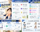 AI自己分析プロンプトを提供します 強み・適職から自己PR・転職理由まで深掘りできます イメージ2
