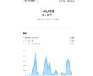 4.3万アカ運用者が、インスタのアドバイスします 企業・店舗アカ得意「こんなこと聞いても良いかな...」もOK イメージ3