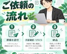 文章を自然で読みやすく整えます ブログ・SNS・商品説明文まで丁寧にリライト イメージ2