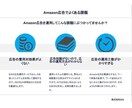 AI×Amazon広告運用をお試しできます 大好評のAmazon広告運用をお試し価格でご提供！！ イメージ3