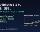 検索順位とAI検索の引用を毎週チェックします AI検索に引用されているか、毎週の数字でお見せします イメージ1
