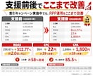 楽天RPP広告を利益重視で運用代行します 大手メーカー・上場企業の楽天運営経験者がRPP広告を改善 イメージ2