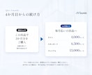 WordPressの保守を3か月分お受けします 「N GUARD」更新・バックアップ・見張り｜復旧も無料 イメージ4