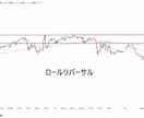 レンジ相場攻略！期待値の高い戦略を提供します レンジ相場で効率よく利益を積み上げる方法 イメージ3