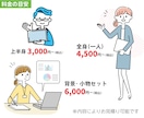 使いやすいシンプルイラストを丁寧に制作します 商用OK・ラフ修正無料　シンプルで使いやすい実用イラスト イメージ2